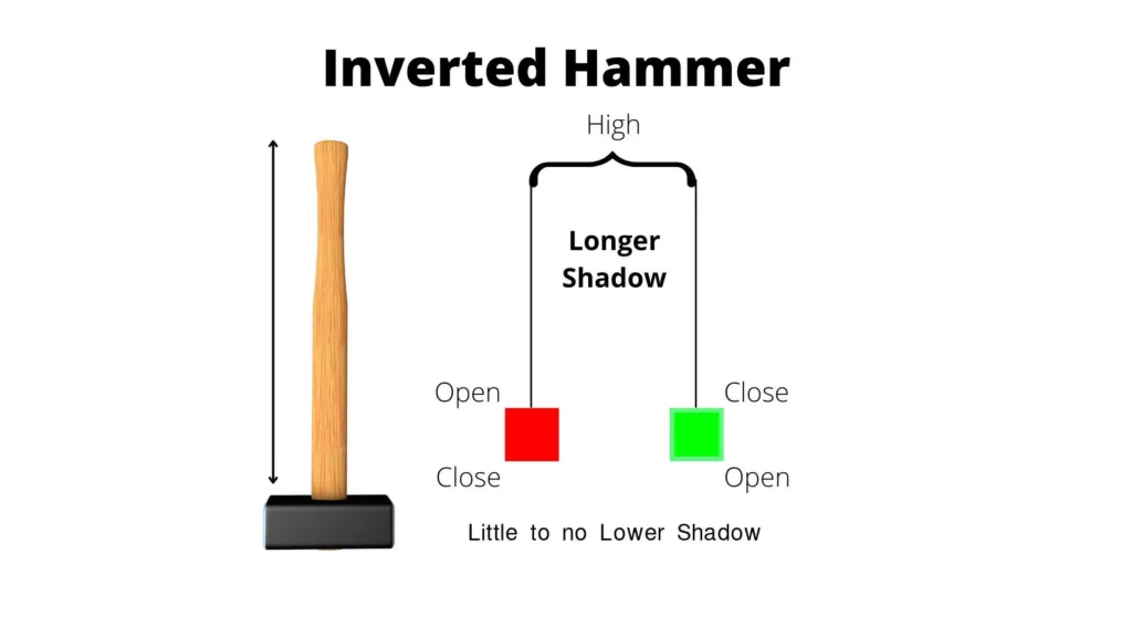 picture of inverted hammer candlestick pattern